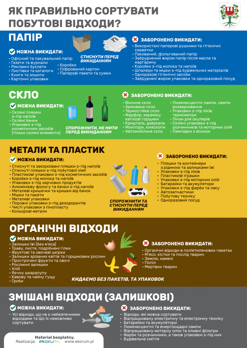 Ulotka w języku ukraińskim pokazująca jak prawidłowo segregować śmieci